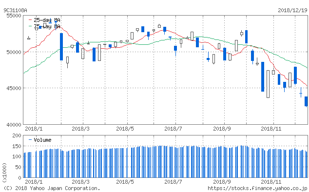 f:id:simplify:20181220060451p:plain