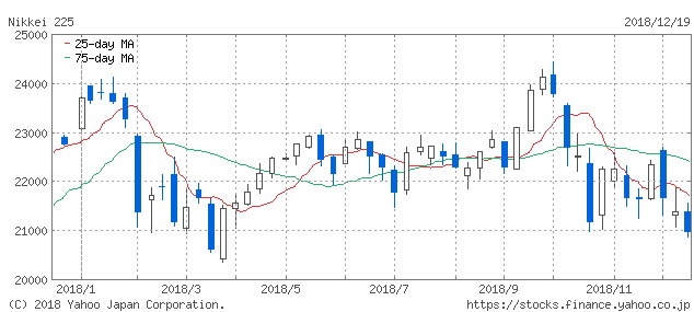 f:id:simplify:20181220060522p:plain