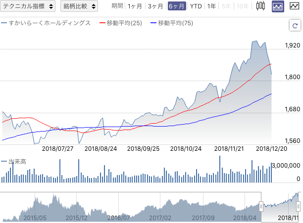 f:id:simplify:20181221054046p:plain