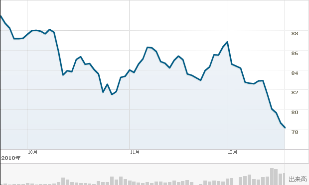 f:id:simplify:20181221054101p:plain