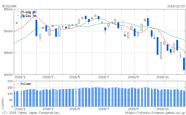 f:id:simplify:20181221054110p:plain