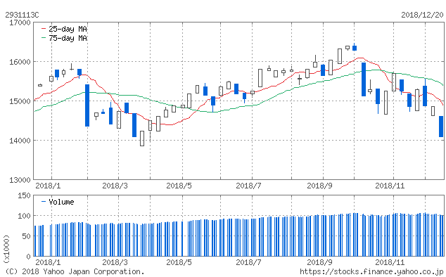 f:id:simplify:20181221054120p:plain