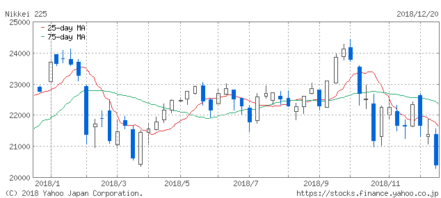 f:id:simplify:20181221054133p:plain