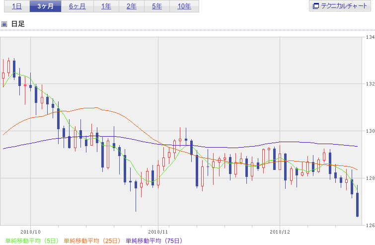 f:id:simplify:20181222070251p:plain