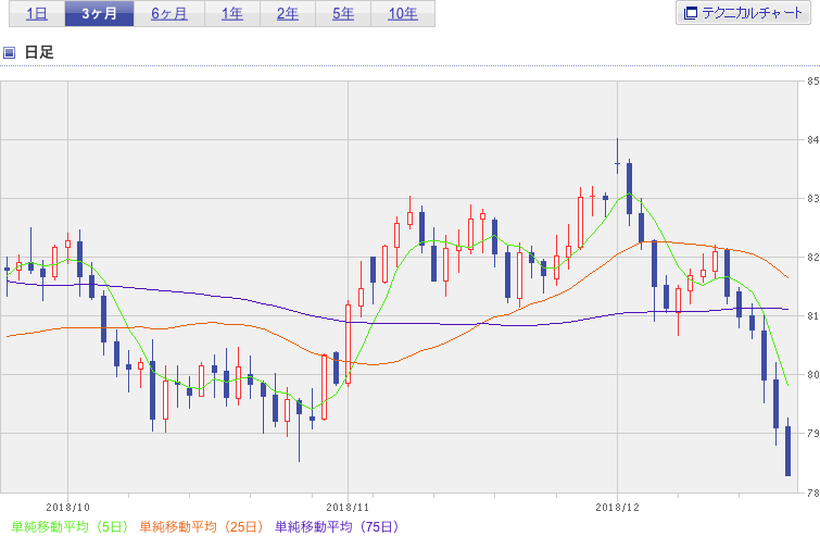 f:id:simplify:20181222070303p:plain