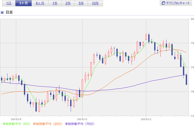 f:id:simplify:20181222070316p:plain