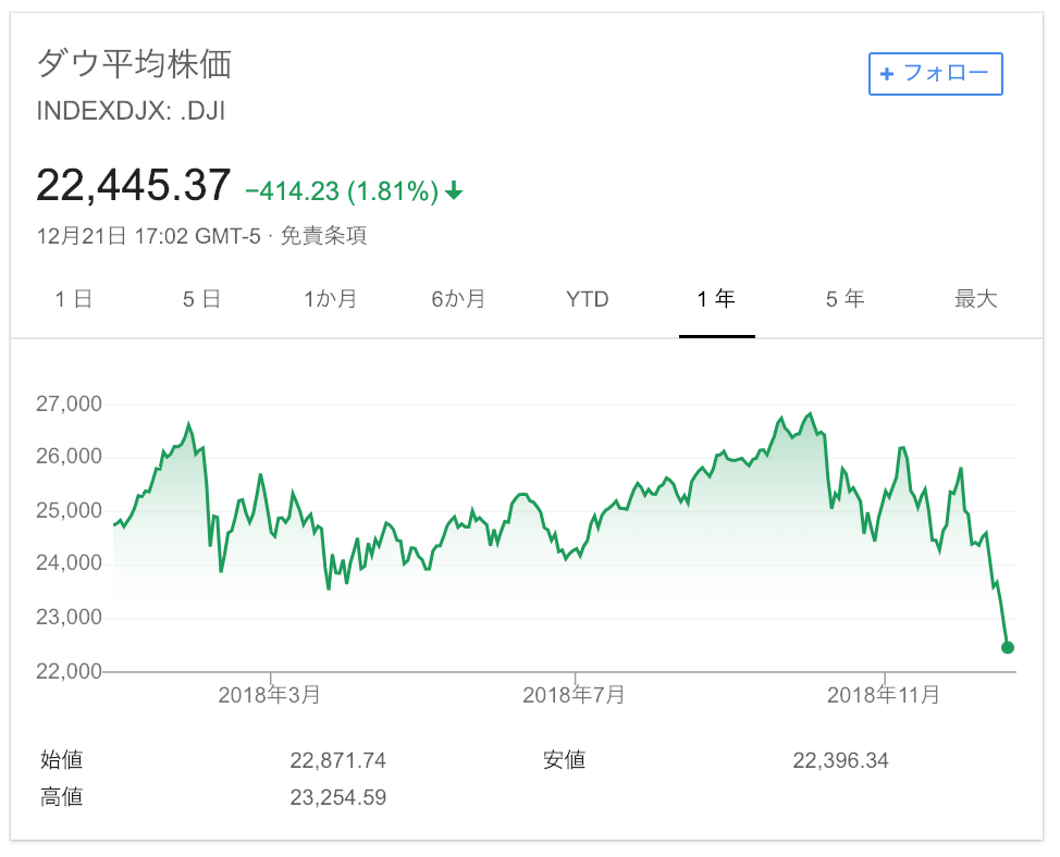 f:id:simplify:20181224074356p:plain