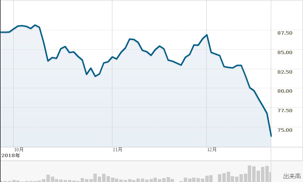 f:id:simplify:20181226051840p:plain