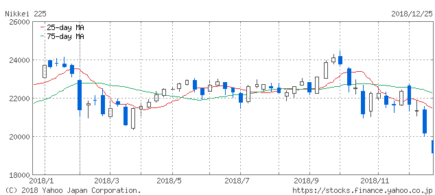f:id:simplify:20181226051918p:plain