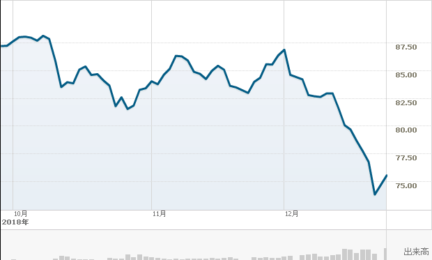 f:id:simplify:20181227054721p:plain