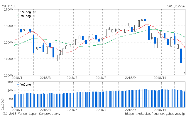 f:id:simplify:20181227054745p:plain