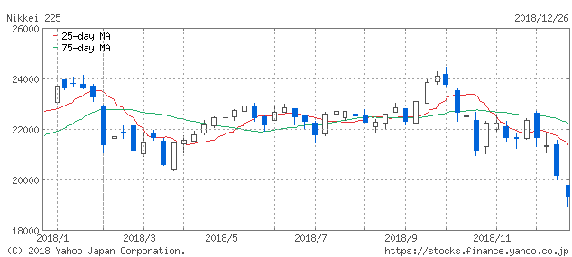 f:id:simplify:20181227054907p:plain