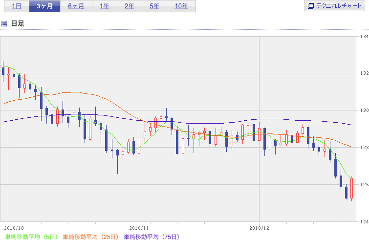 f:id:simplify:20181227055311p:plain