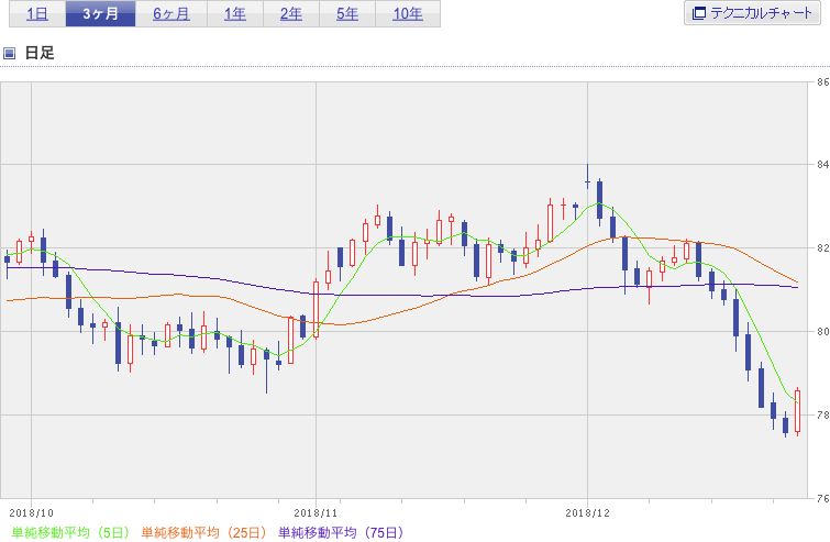 f:id:simplify:20181227055323p:plain