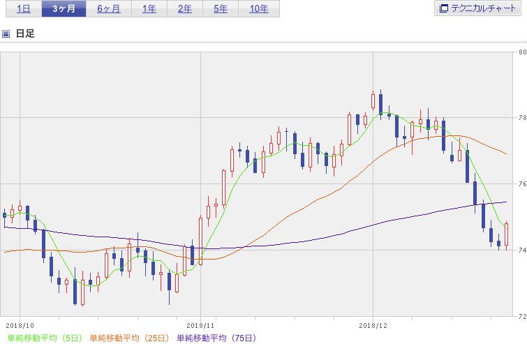 f:id:simplify:20181227055351p:plain