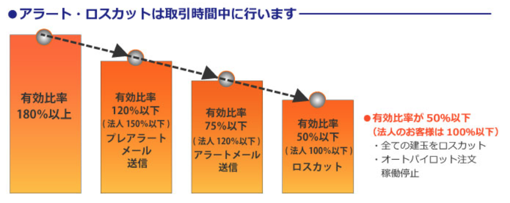 f:id:simplify:20190103162053p:plain f:id:simplify:20190103162053p:plain