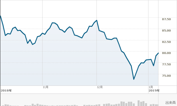 f:id:simplify:20190108053923p:plain