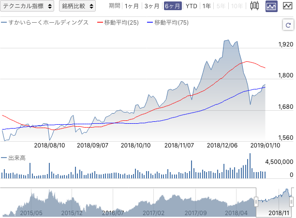 f:id:simplify:20190111051513p:plain