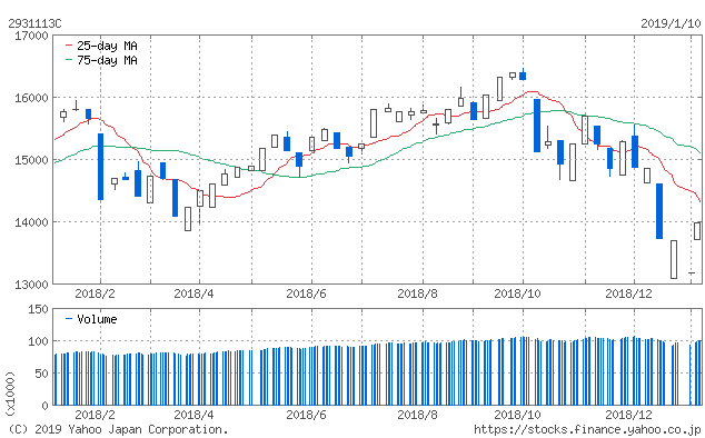 f:id:simplify:20190111051548p:plain