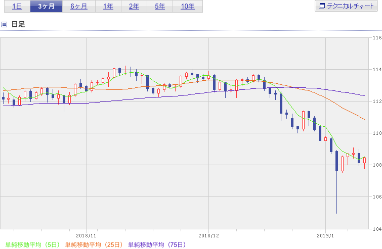 f:id:simplify:20190111052130p:plain