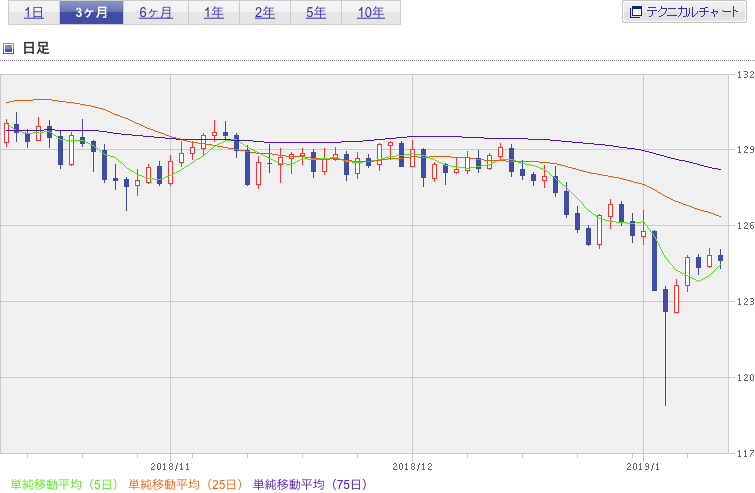 f:id:simplify:20190111052140p:plain