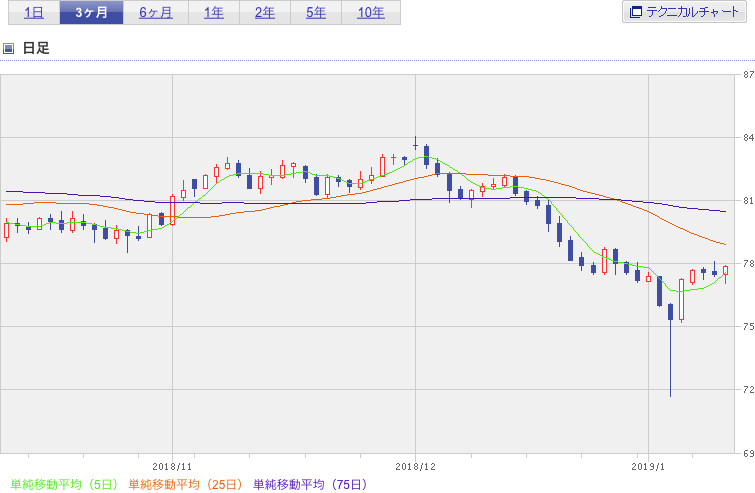 f:id:simplify:20190111052151p:plain