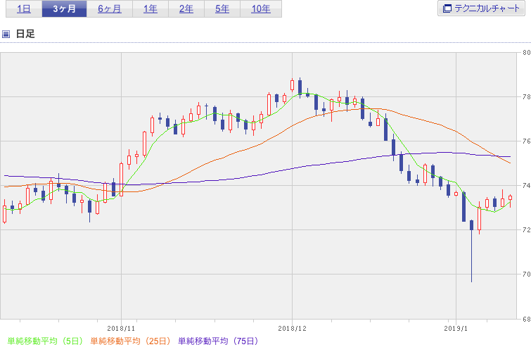 f:id:simplify:20190111052202p:plain