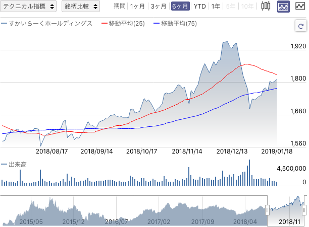 f:id:simplify:20190119085055p:plain f:id:simplify:20190119085055p:plain