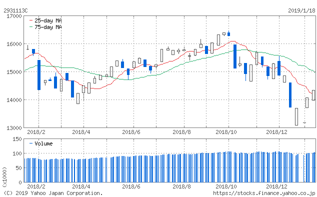 f:id:simplify:20190119085144p:plain f:id:simplify:20190119085144p:plain