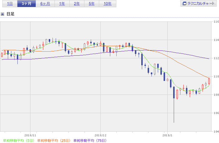 f:id:simplify:20190119092250p:plain