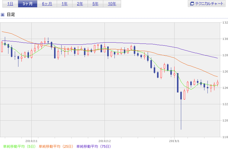 f:id:simplify:20190119092259p:plain