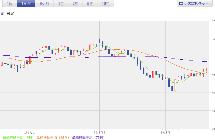 f:id:simplify:20190119092310p:plain