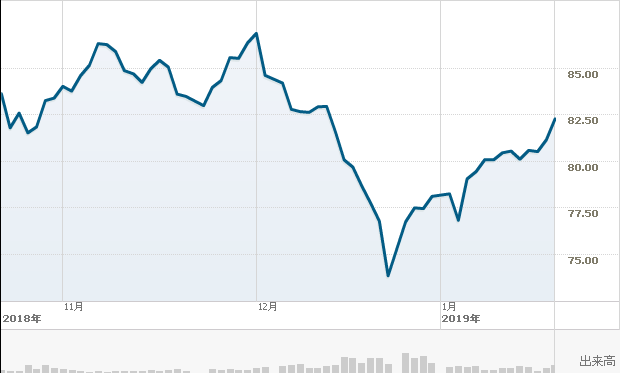 f:id:simplify:20190122051717p:plain f:id:simplify:20190122051717p:plain