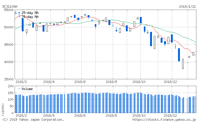 f:id:simplify:20190122051726p:plain f:id:simplify:20190122051726p:plain
