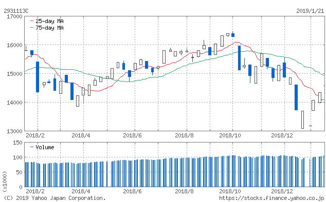 f:id:simplify:20190122051829p:plain f:id:simplify:20190122051829p:plain