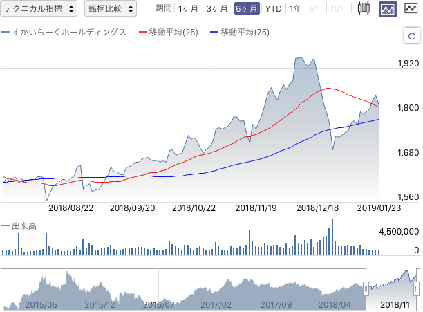 f:id:simplify:20190124052440p:plain f:id:simplify:20190124052440p:plain