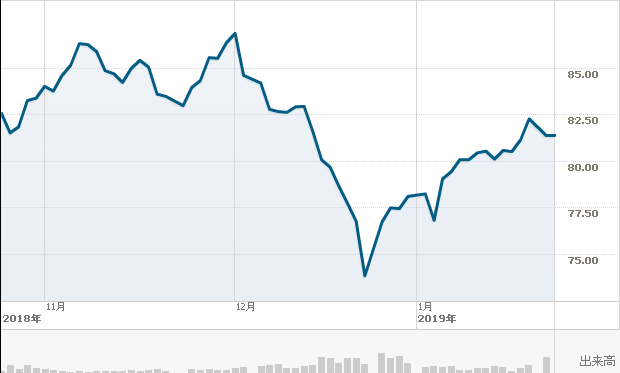 f:id:simplify:20190124052453p:plain f:id:simplify:20190124052453p:plain