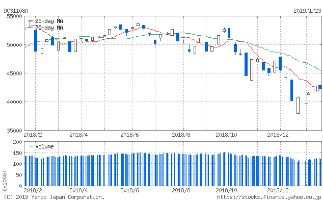 f:id:simplify:20190124052503p:plain f:id:simplify:20190124052503p:plain