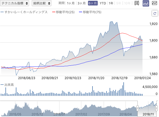 f:id:simplify:20190125060422p:plain f:id:simplify:20190125060422p:plain