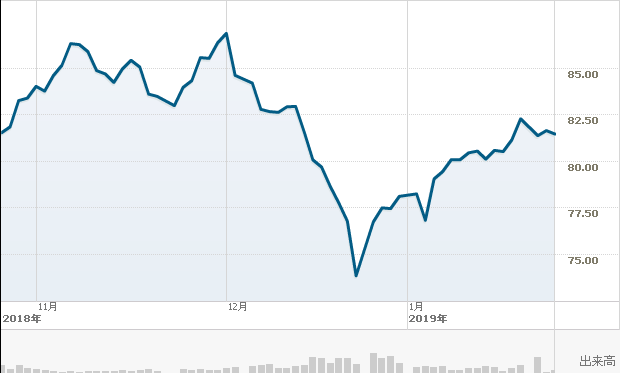 f:id:simplify:20190125060432p:plain f:id:simplify:20190125060432p:plain