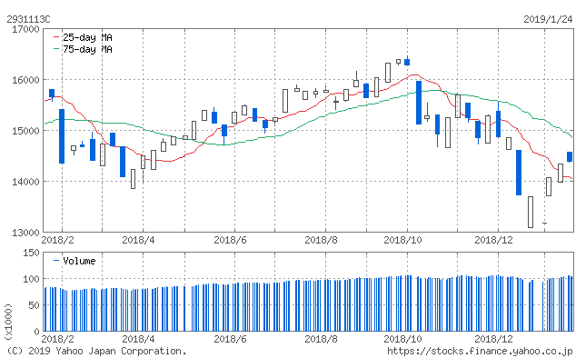f:id:simplify:20190125060501p:plain f:id:simplify:20190125060501p:plain