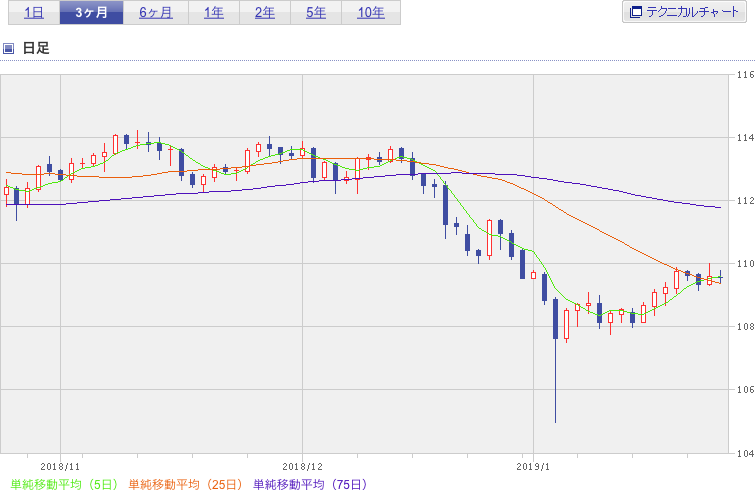 f:id:simplify:20190125062351p:plain