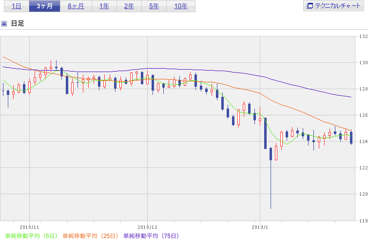 f:id:simplify:20190125062402p:plain