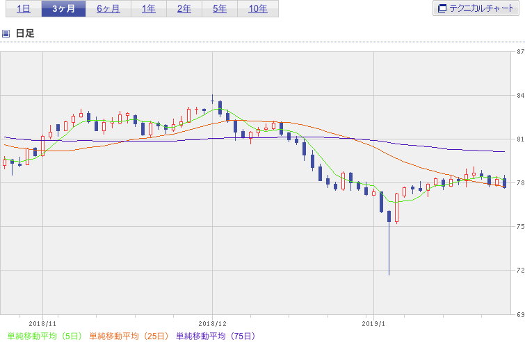 f:id:simplify:20190125062413p:plain