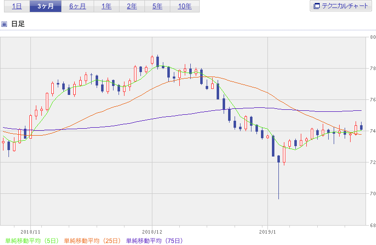 f:id:simplify:20190125062425p:plain