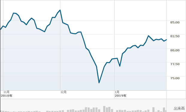 f:id:simplify:20190130065153p:plain f:id:simplify:20190130065153p:plain