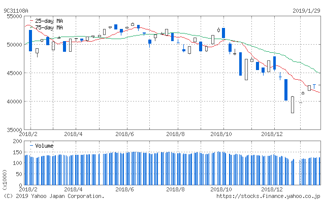 f:id:simplify:20190130065204p:plain f:id:simplify:20190130065204p:plain