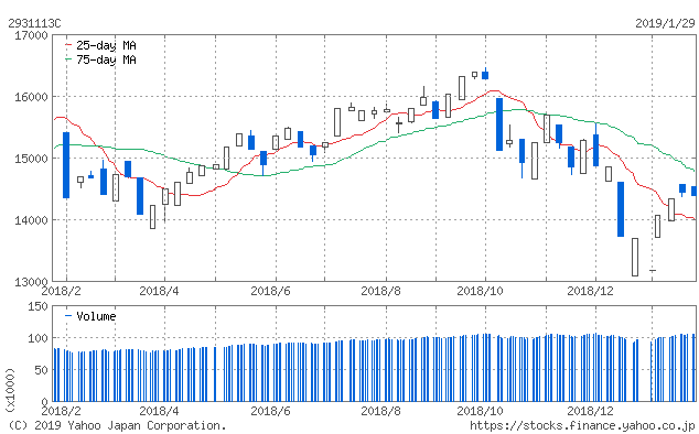 f:id:simplify:20190130065215p:plain f:id:simplify:20190130065215p:plain