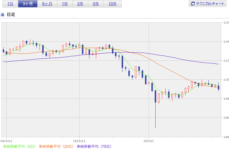 f:id:simplify:20190131070846p:plain