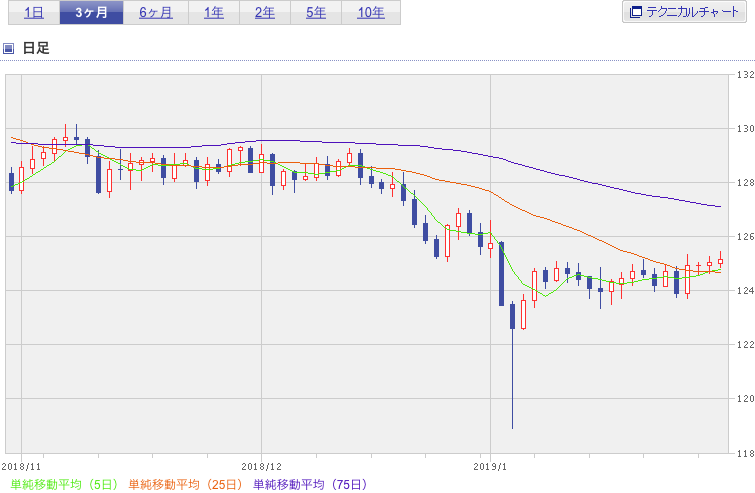 f:id:simplify:20190131070920p:plain